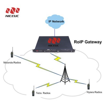 2018 New Tetra Radio Gateway which makes calls between Tetra and IP Phone